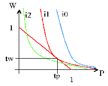 Click for a larger version of this diagram. See essay text for description.